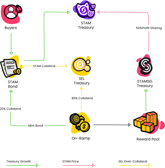 overview